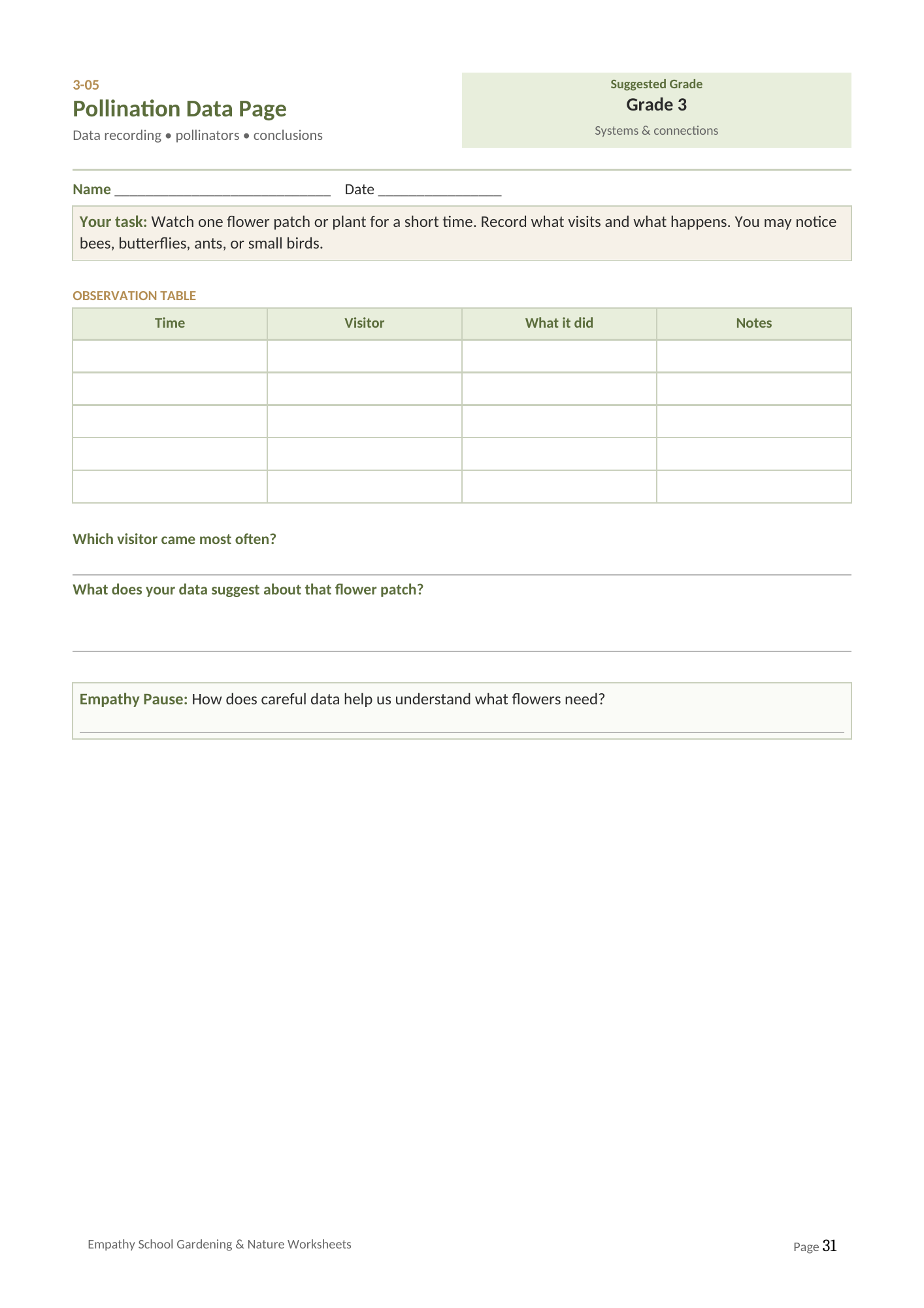 Pollination Data Page