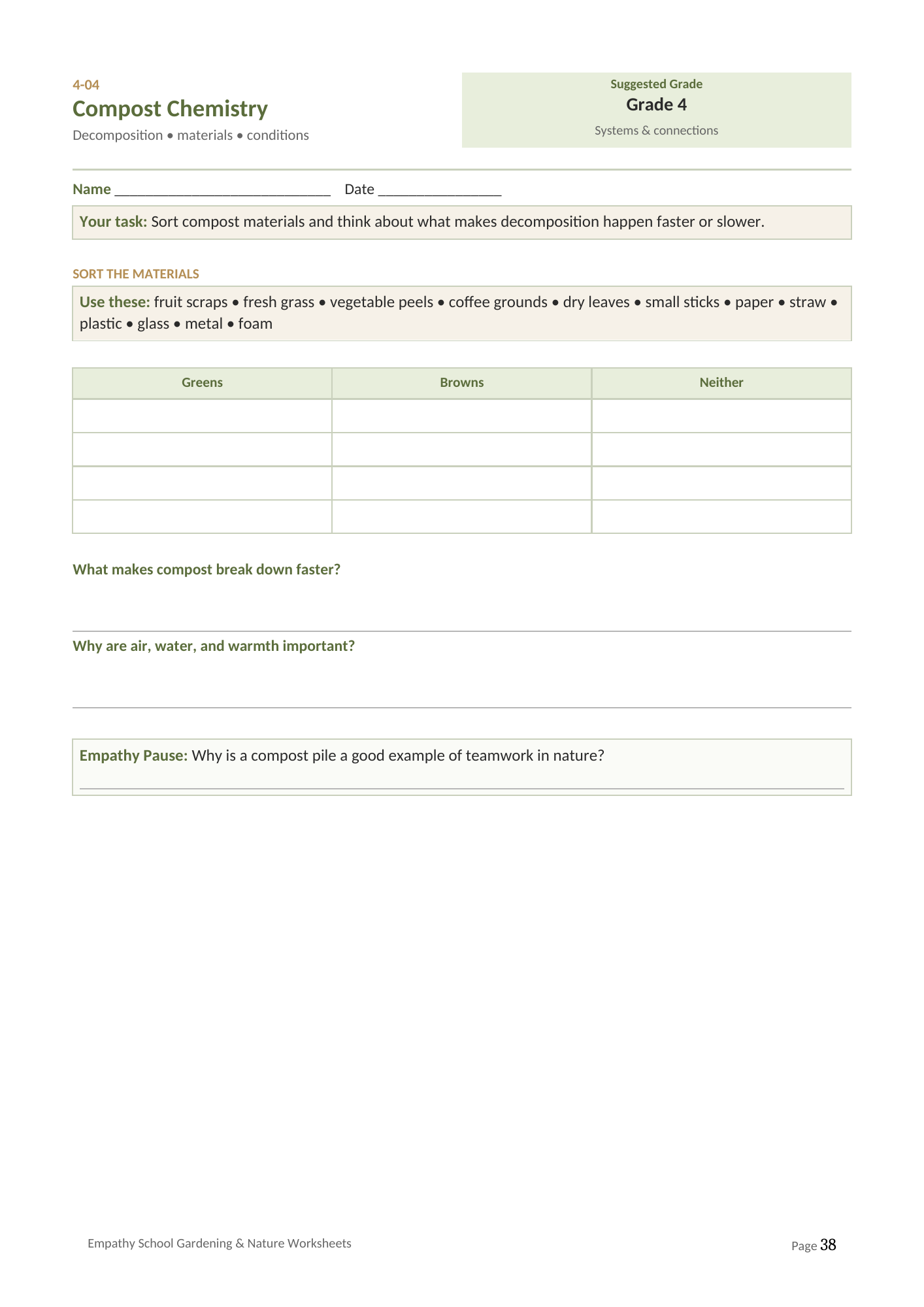 Compost Chemistry
