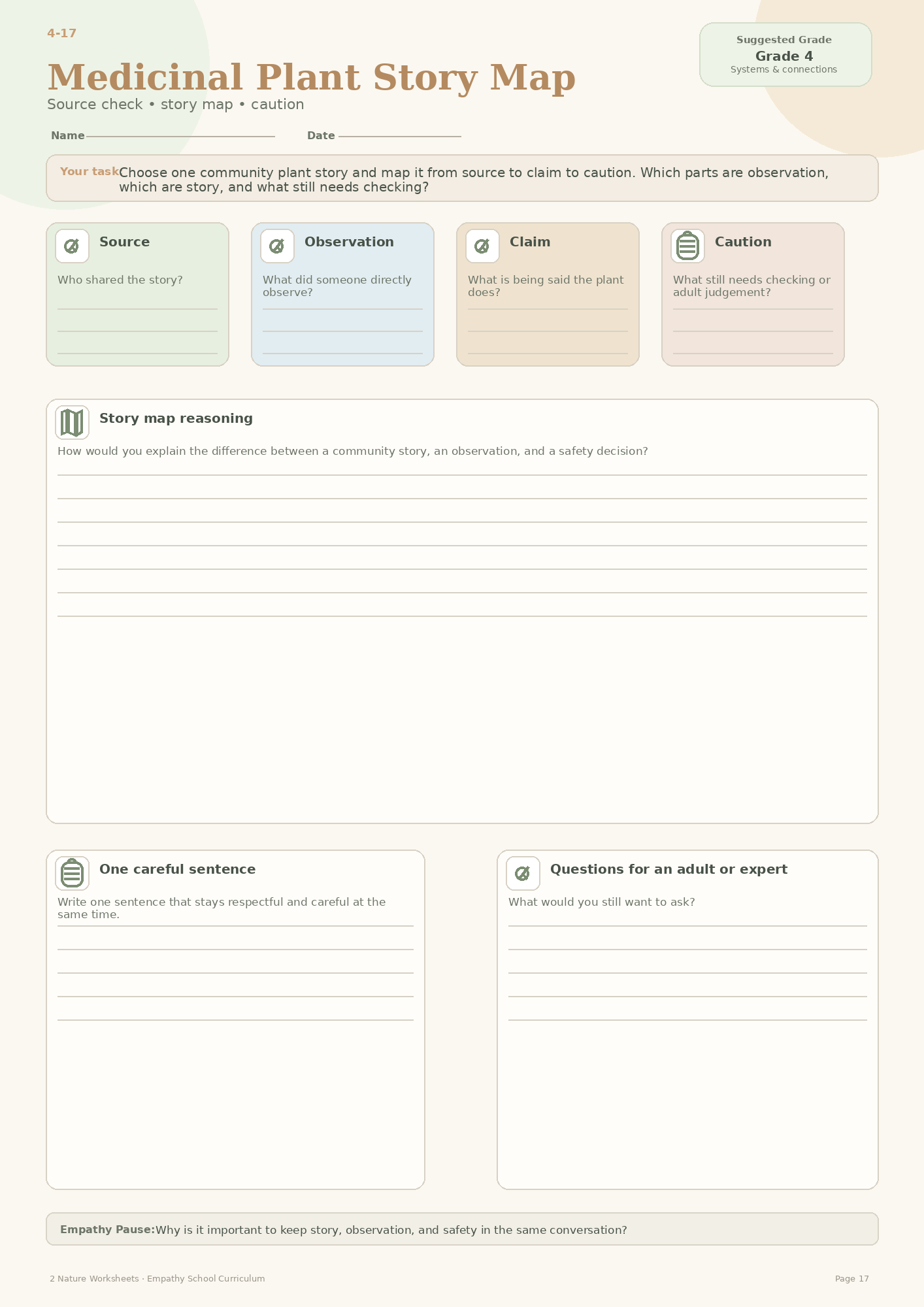 Medicinal Plant Story Map
