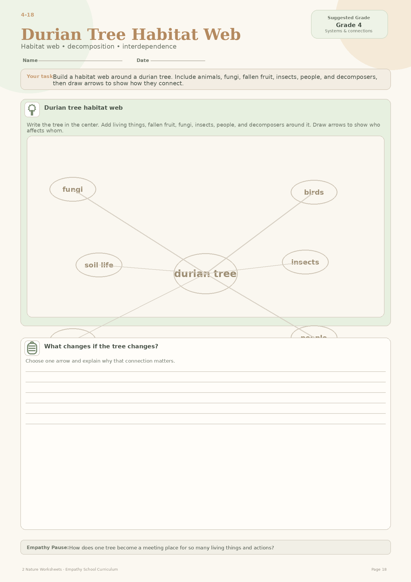 Durian Tree Habitat Web