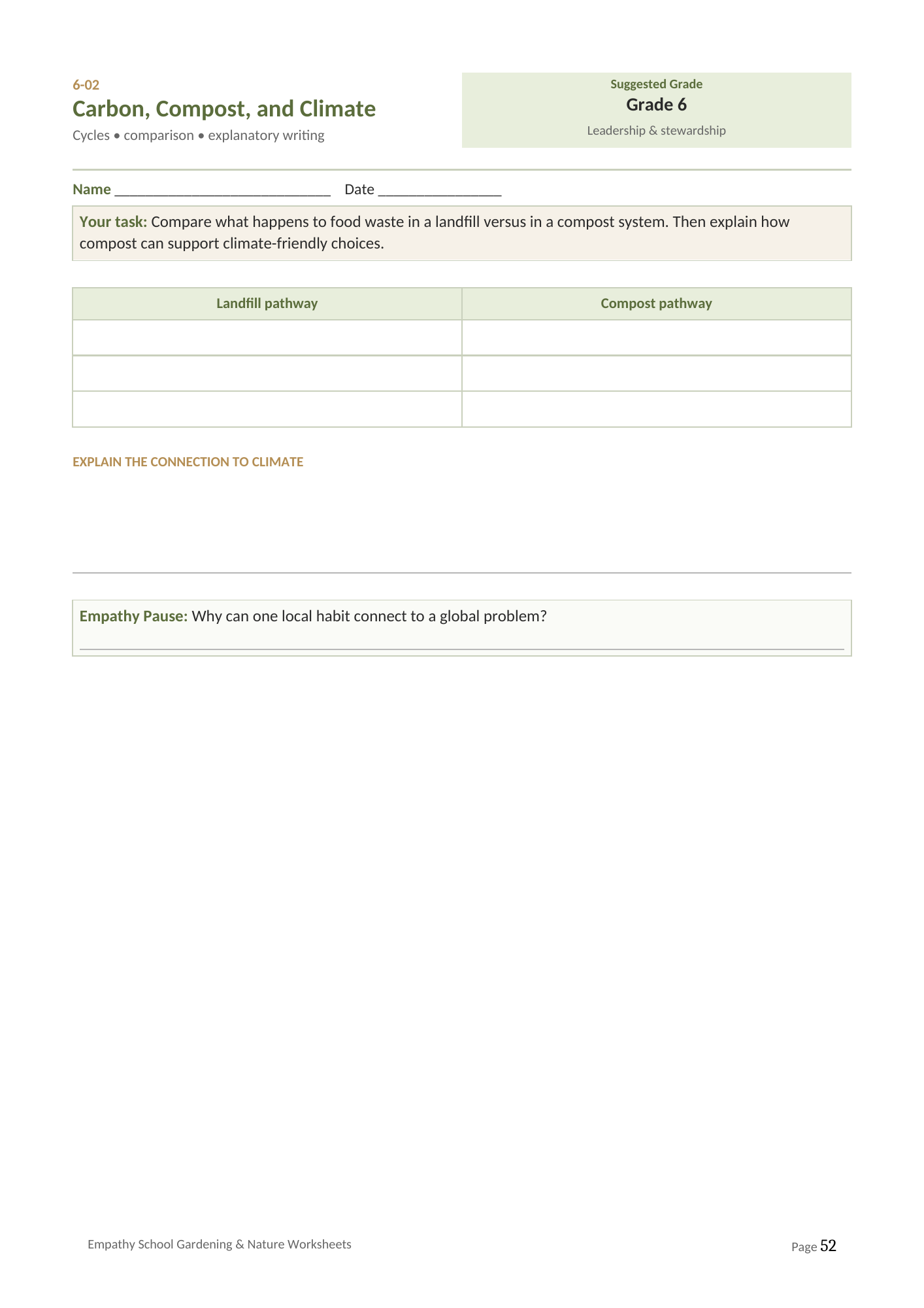 Carbon Compost and Climate