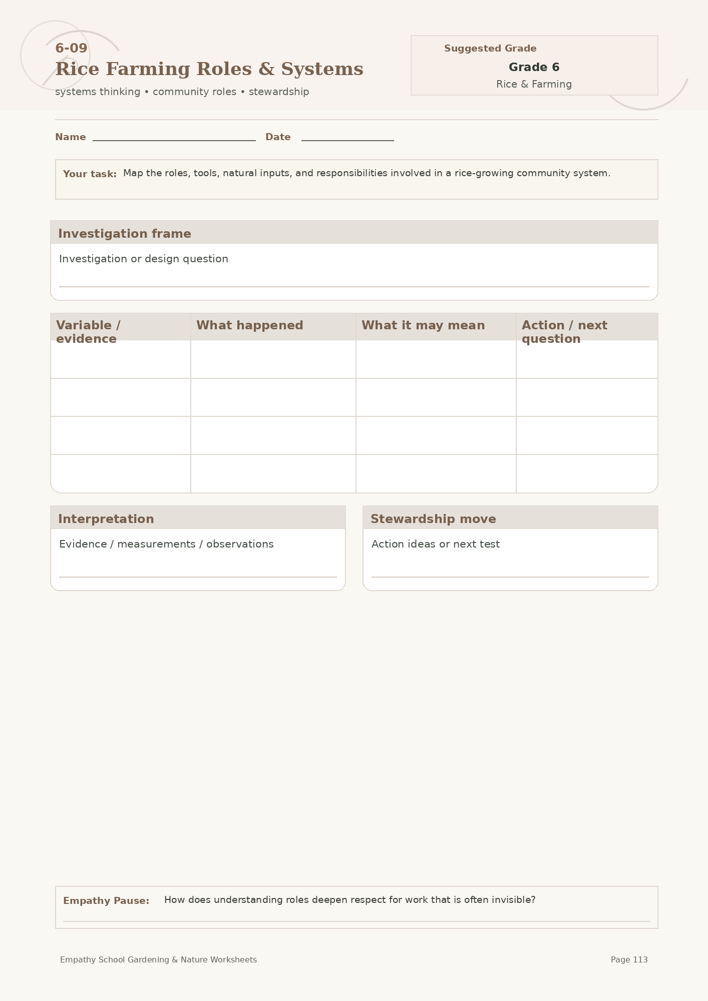 Rice Farming Roles and Systems