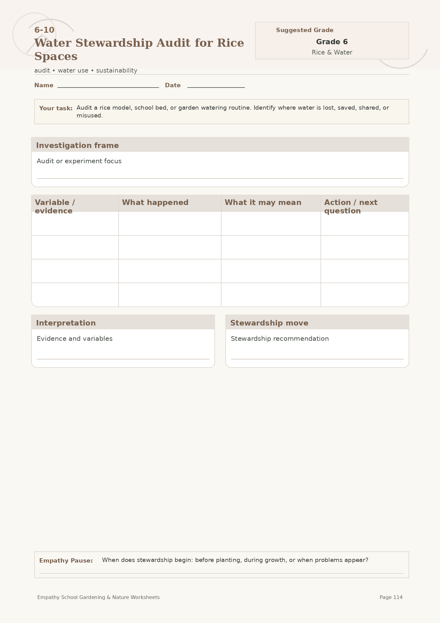 Water Stewardship Audit for Rice Spaces