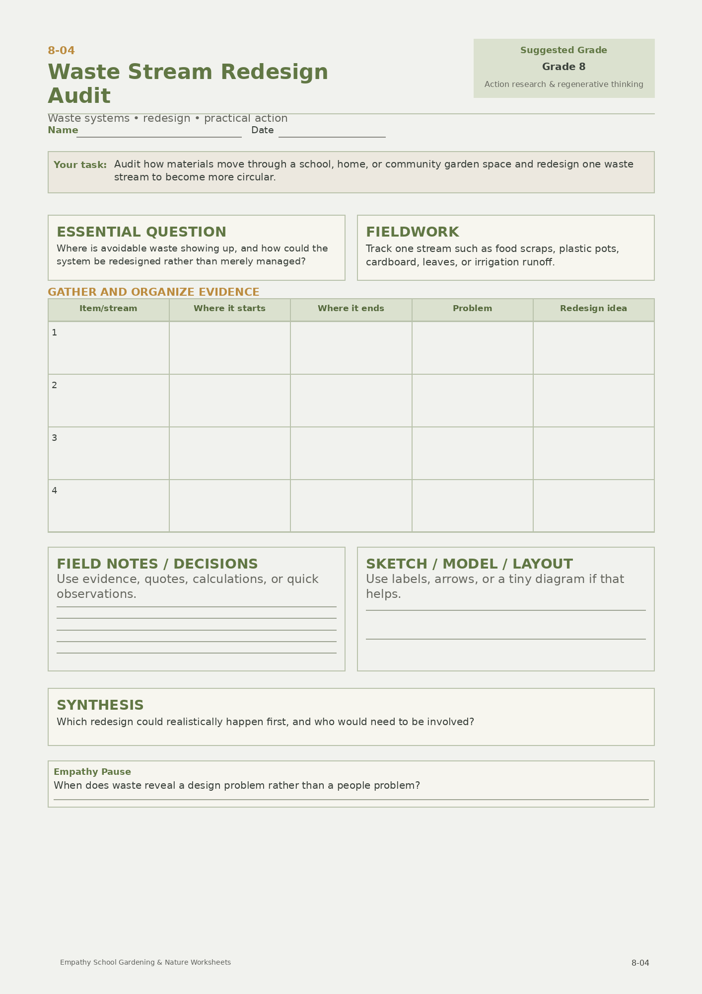 Waste Stream Redesign Audit
