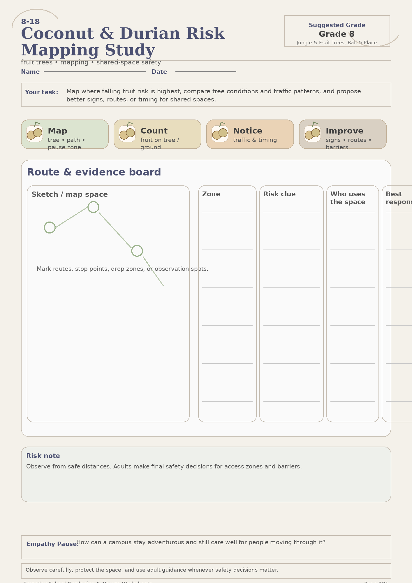 Coconut and Durian Risk Mapping Study